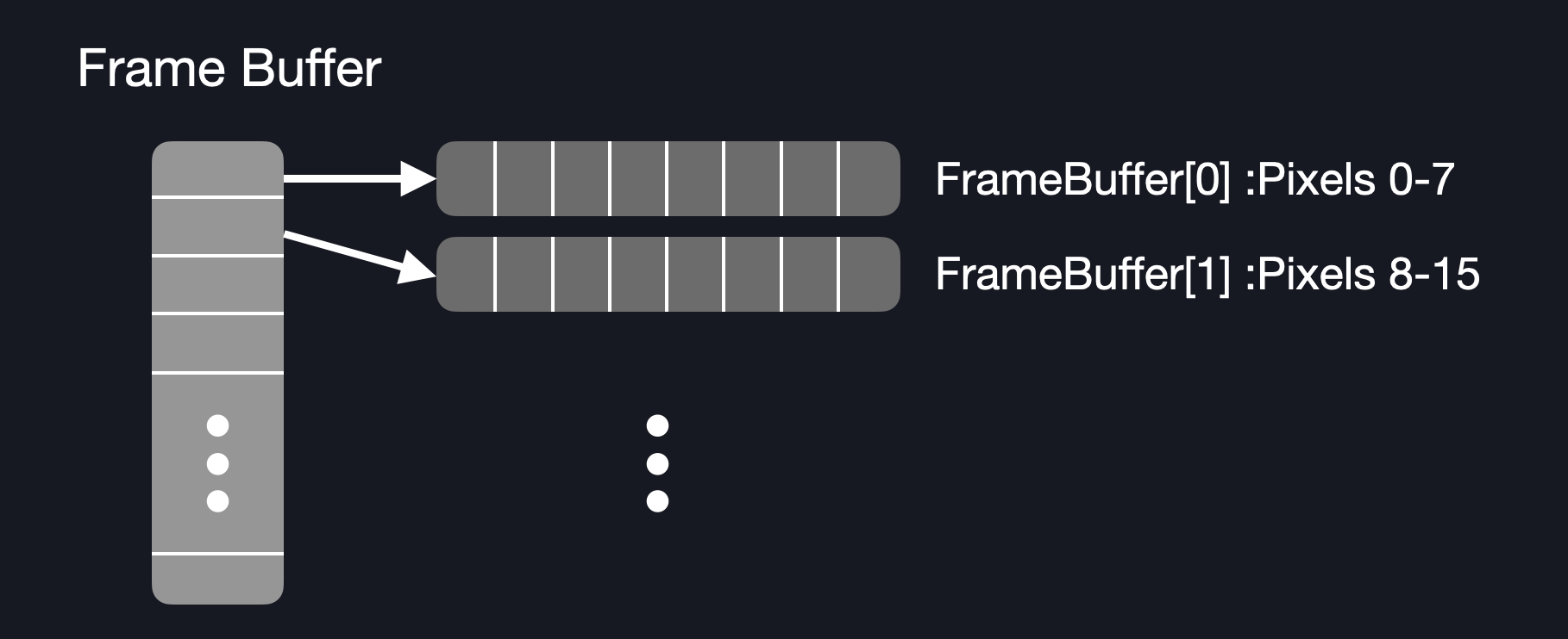 BM_Frame_Buffer_Array